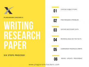 Six steps to write research paper
